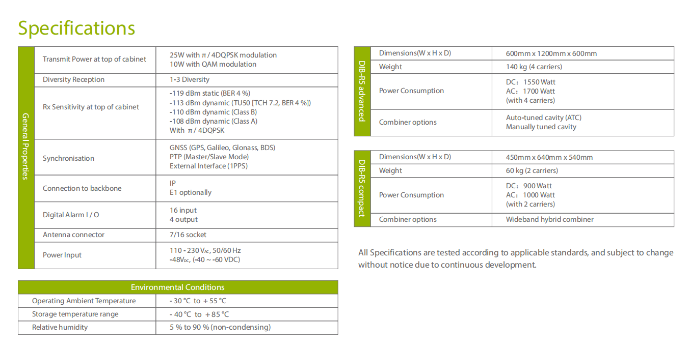 Hytera DIB-R5 Compact detail view